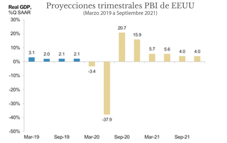 La respuesta está en el campo
