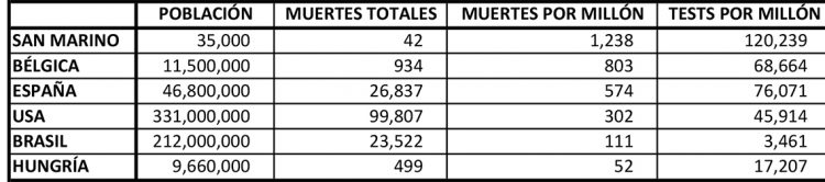 Covid-19: hechos, datos y percepciones