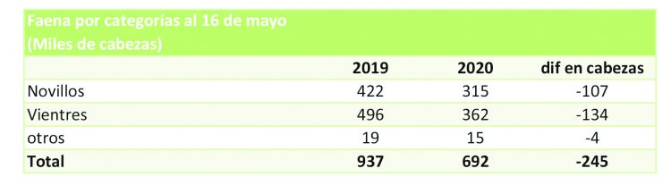 Ejercicio agrícola con múltiples desajustes