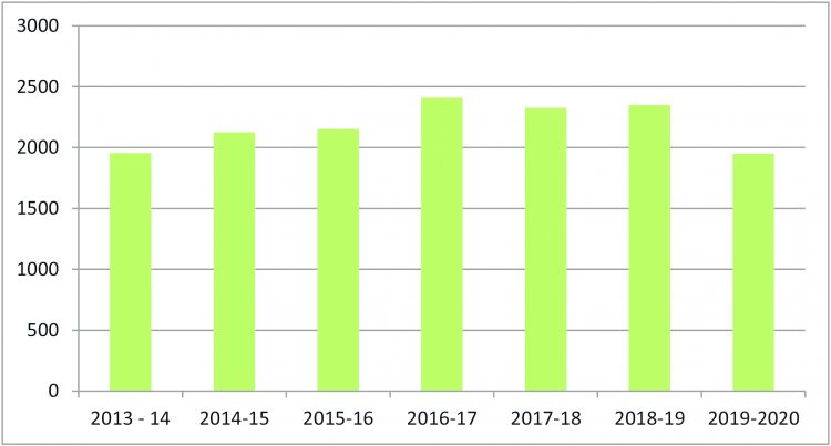 Ejercicio agrícola con múltiples desajustes