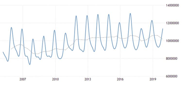 El Plan A: crear las condiciones