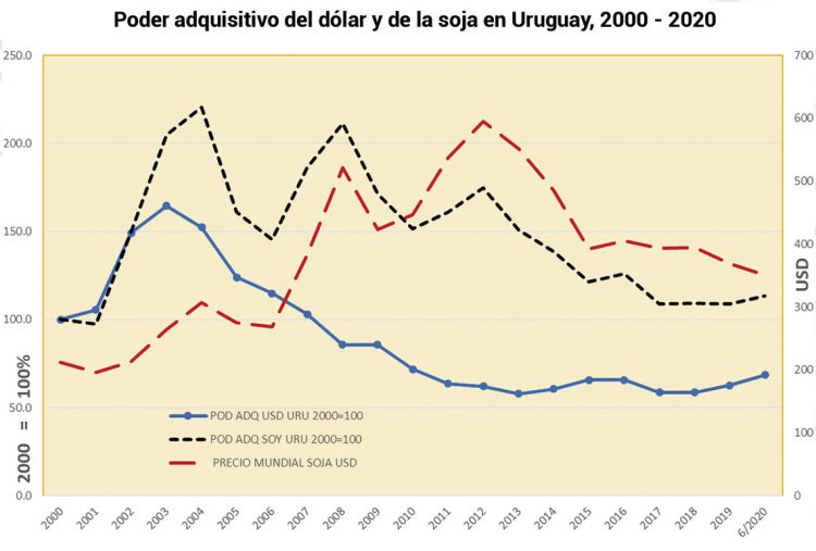 La marcha del dólar