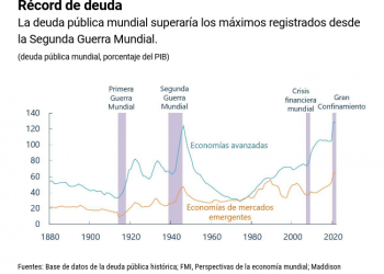 Las deudas de países emergentes son cada vez más onerosas