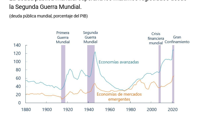 Las deudas de países emergentes son cada vez más onerosas