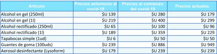¿Cómo se enfrenta el desabastecimiento y la suba de precios en farmacias?