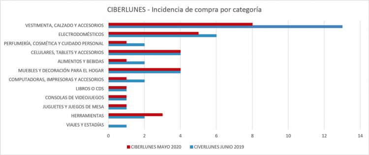 Pandemia empuja a empresas a desarrollar el comercio digital