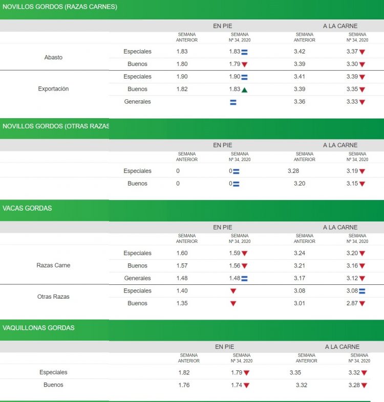 El mercado de haciendas sigue ajustando valores