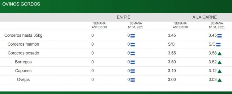 Consignatarios: “leve ajuste de valores”