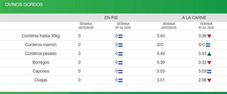 El mercado de haciendas sigue ajustando valores