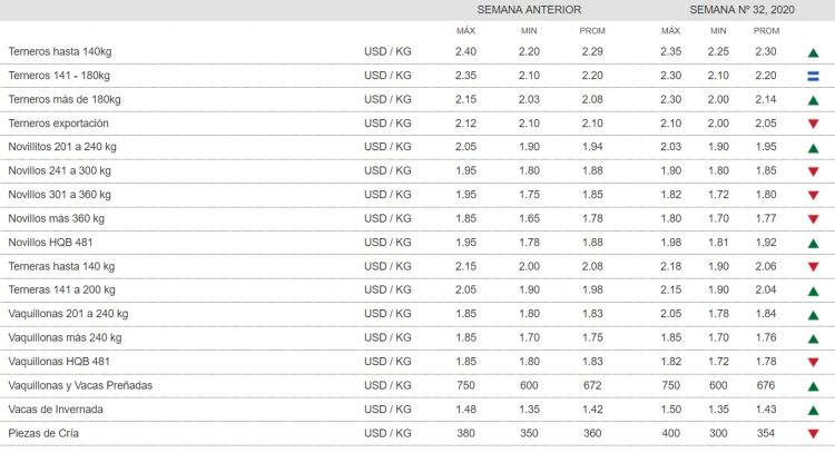 El mercado de hacienda corrigió los valores