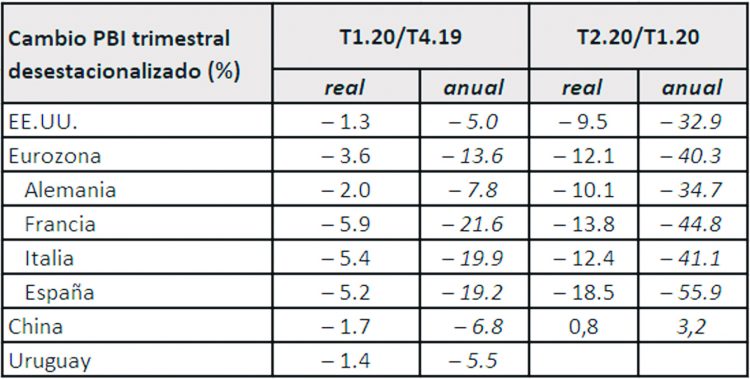 Apuntes económicos de la pandemia