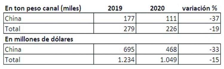 Carne y ganado: Precios entonados y perspectivas auspiciosas