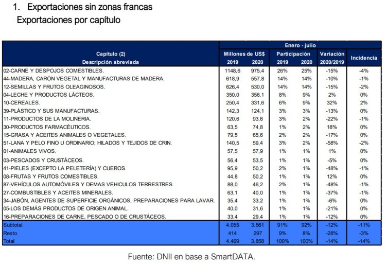 Las ventas de arroz se incrementaron en un 64 %