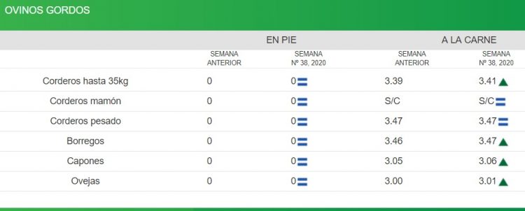 El mercado de haciendas se mantuvo casi sin cambios