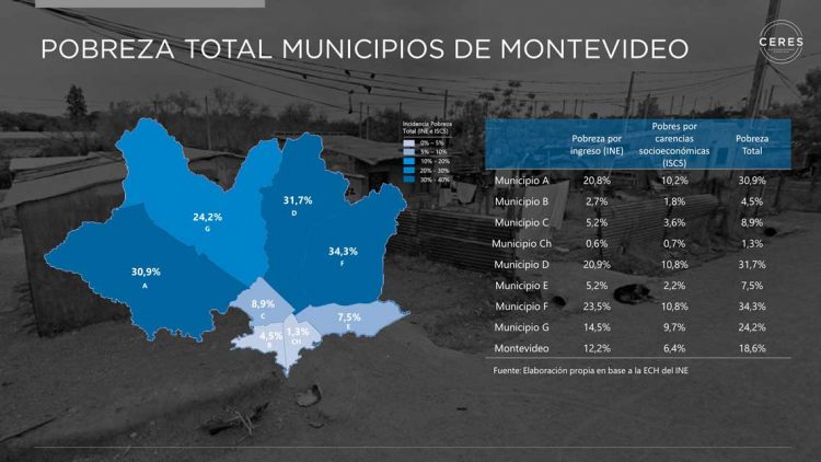Nuevos estudios alertan sobre fragmentación territorial y delgada línea de pobreza