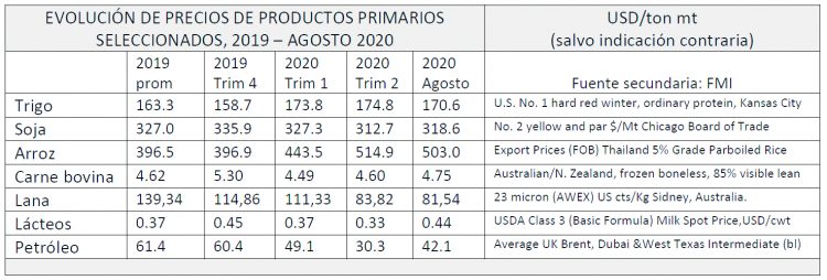Agroindustrias: la coyuntura y el futuro