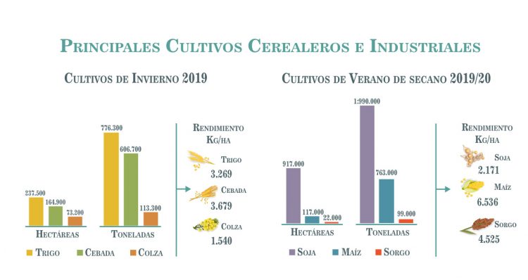 Agricultura: Uruguay país productor de alimentos