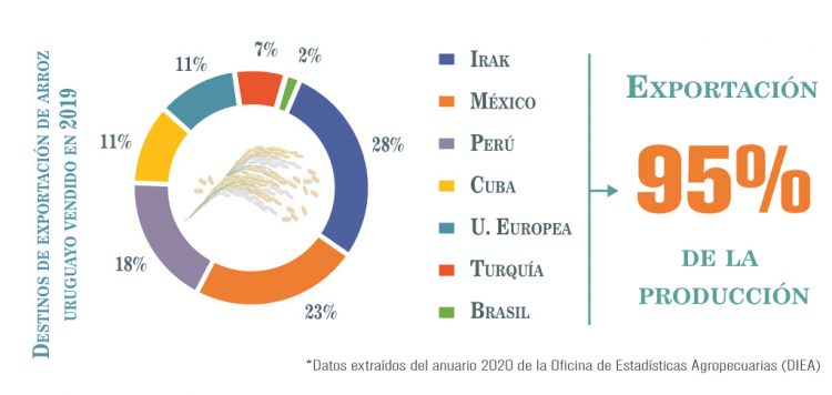 Agricultura: Uruguay país productor de alimentos