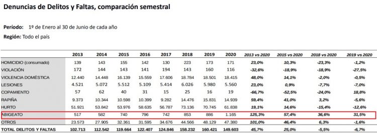 Mattos subrayó la importancia de la coordinación interinstitucional para combatir el abigeato
