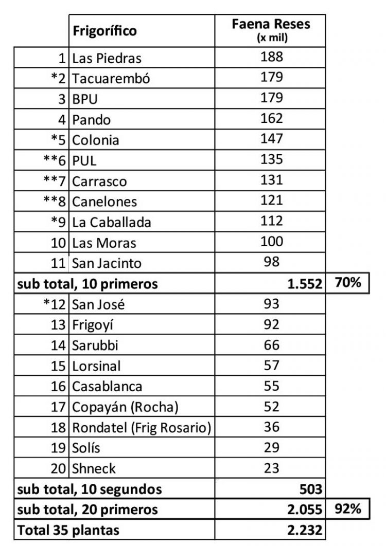 La alegría va por barrios. Frigoríficos en problemas