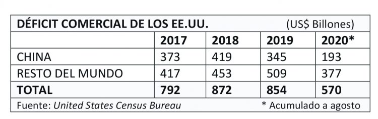 Elecciones, mercados y consecuencias