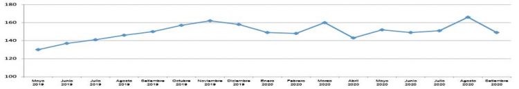 El virus, el dólar, la carne, y el país