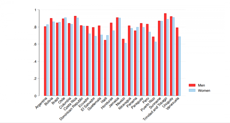 La exclusión digital, una barrera que golpea el trabajo de las mujeres rurales