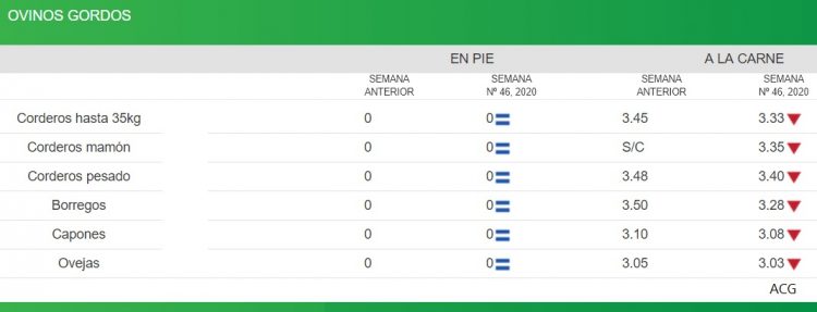 “Agresiva” baja del mercado de haciendas