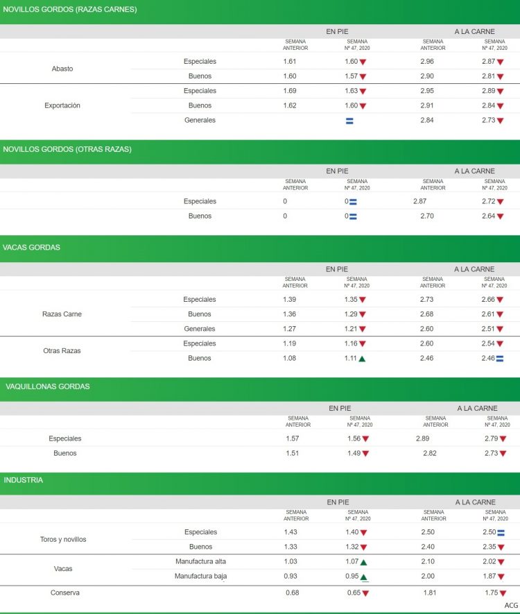La hacienda sigue cayendo