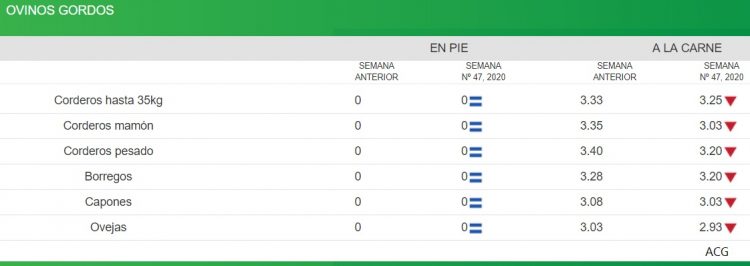 La hacienda sigue cayendo