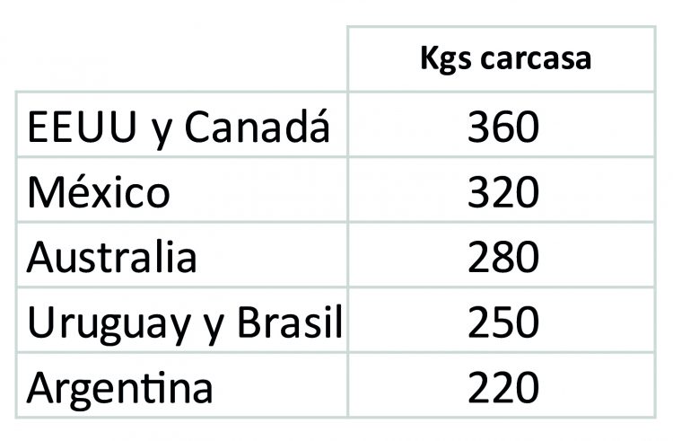 Ganadería, tropezones circunstanciales y crecimiento posible