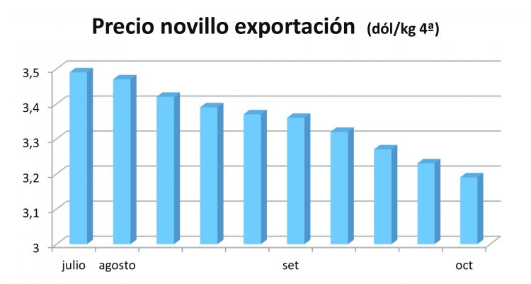Ganadería, tropezones circunstanciales y crecimiento posible