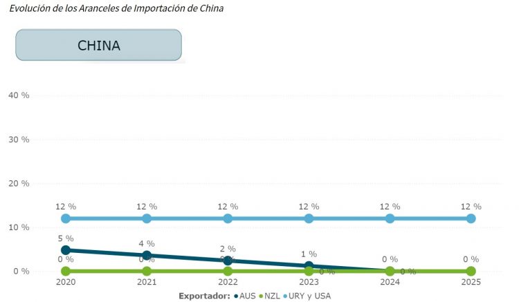 Informe de INAC advierte que a partir de 2021 Uruguay quedará en desventaja frente a sus competidores