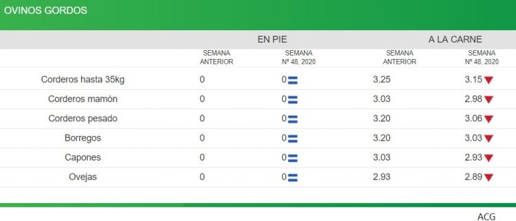 El mercado de haciendas “busca un equilibrio”