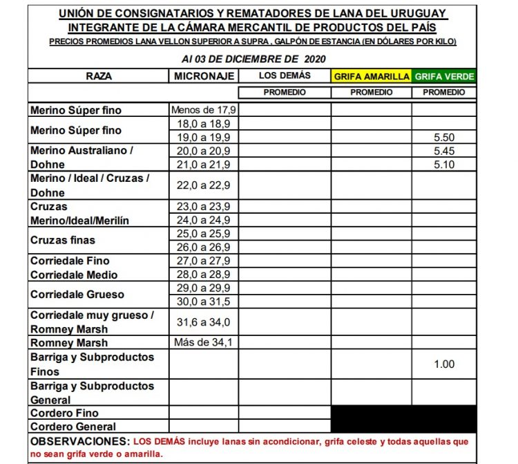 Diciembre comenzó con una leve caída del mercado australiano
