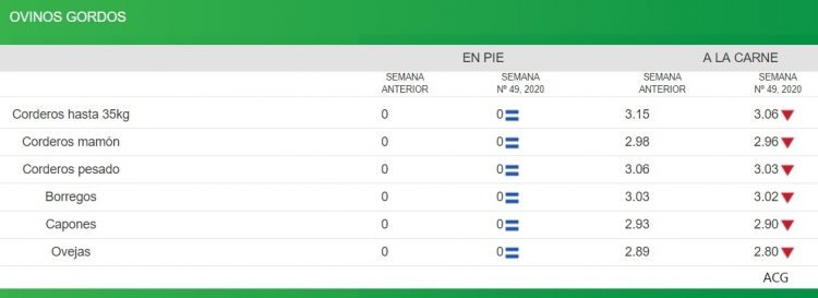 El mercado de haciendas cambia la pisada y comienza a subir