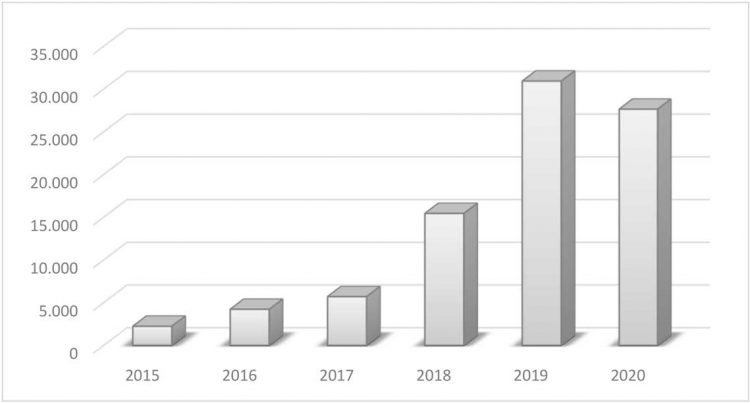 Lluvias desparejas aportan cierto alivio en la agropecuaria