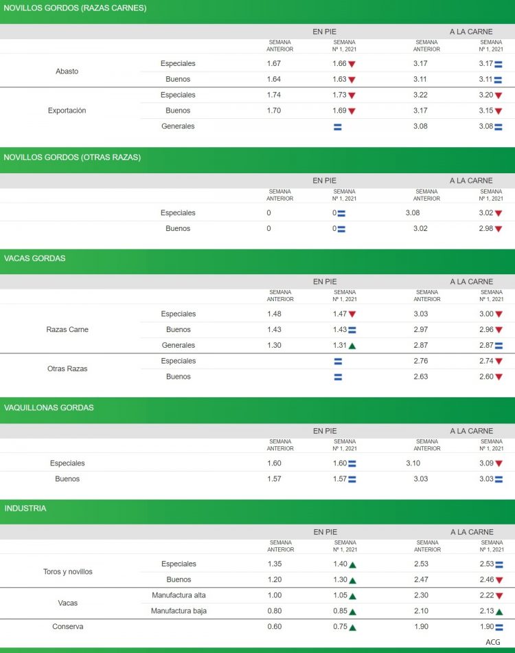 Las lluvias juegan un rol preponderante en el mercado de haciendas