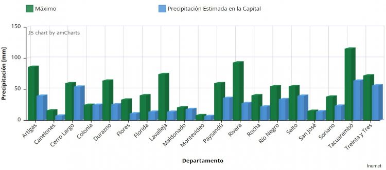 Las lluvias son un alivio, pero seguimos en un año Niña