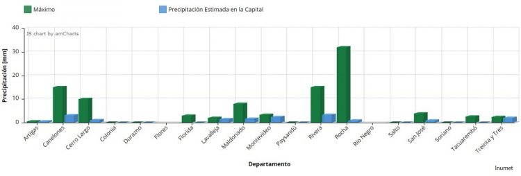 La semana cierra con lluvias en todo el país
