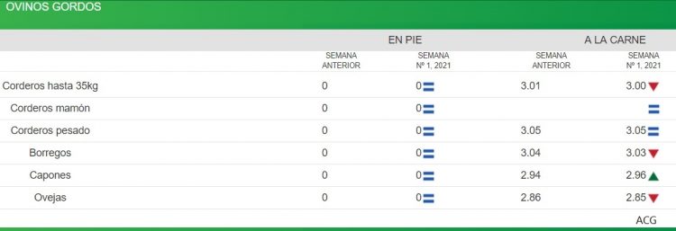 Las lluvias juegan un rol preponderante en el mercado de haciendas