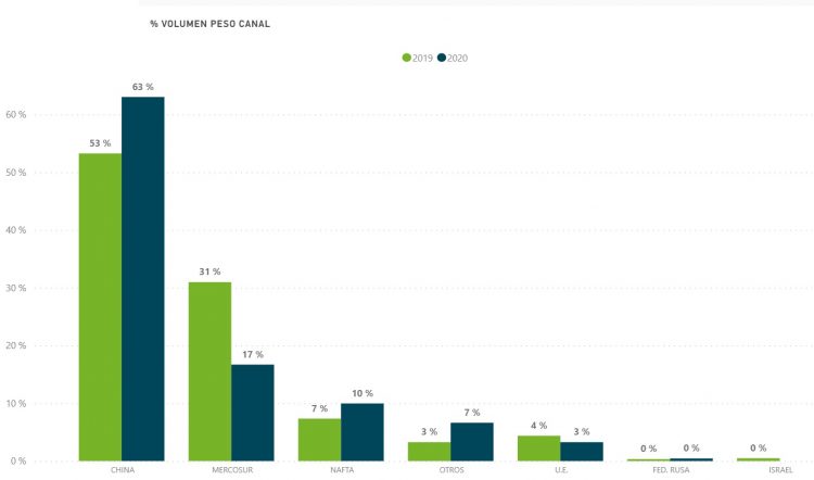 En 2020 la faena de ovinos creció 17%