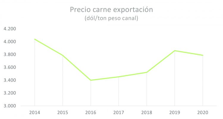 Ganadería: desempeño decoroso en un año difícil