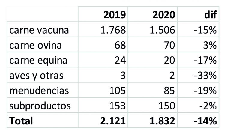 Ganadería: desempeño decoroso en un año difícil