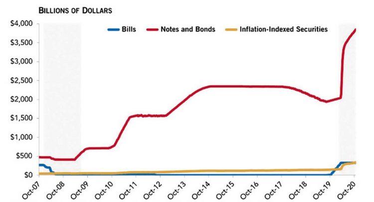 FMI: un 2021 con licencia para emitir