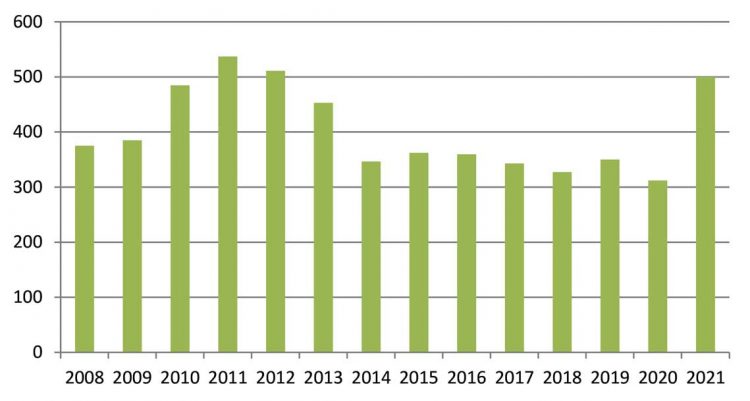 Mercados: surgen signos que alientan cierto optimismo