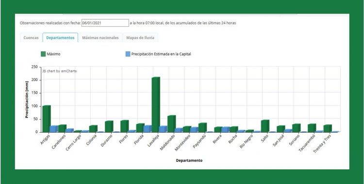 Lluvias: hubo situaciones muy disímiles, a lo largo y ancho de todo el país