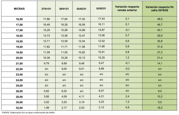 Leve caída de la lana que mantiene estabilidad