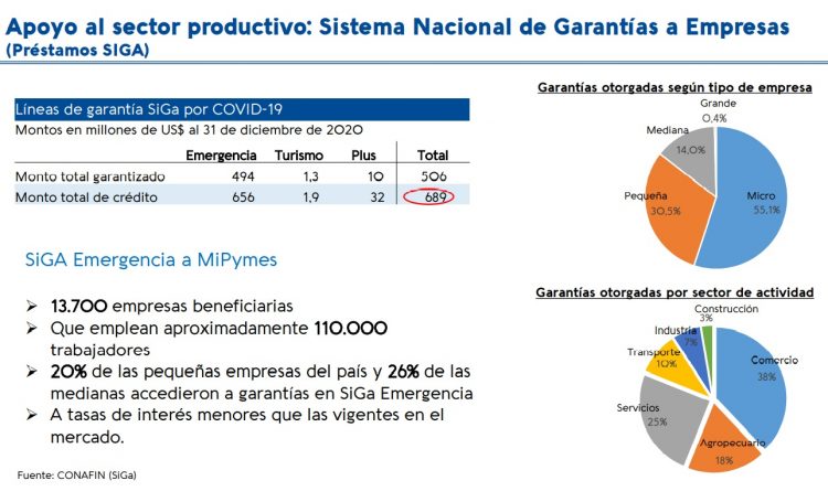 En 2020 Uruguay destinó US$ 1.217 millones en respuesta al coronavirus