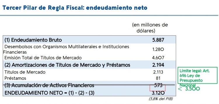 En 2020 Uruguay destinó US$ 1.217 millones en respuesta al coronavirus